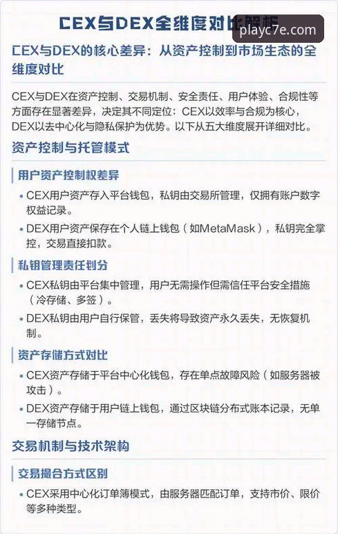 C7E游戏种类 C7电子娱乐平台游戏种类深度分析:从技术架构到用户体验的全维度评测